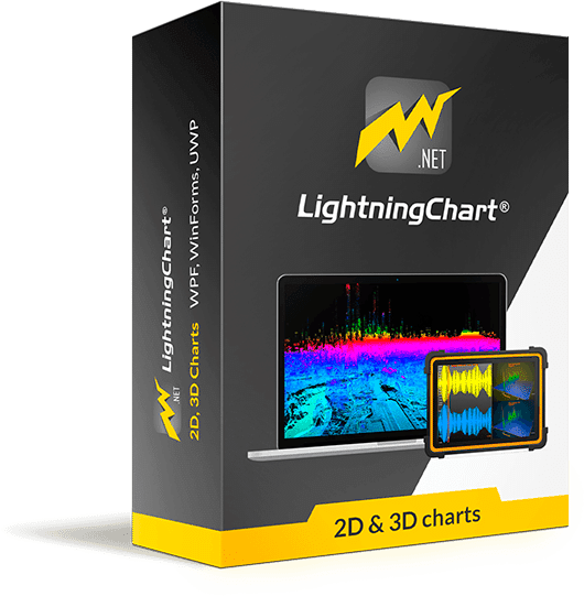 Pricing for Lightningchart .NET Package