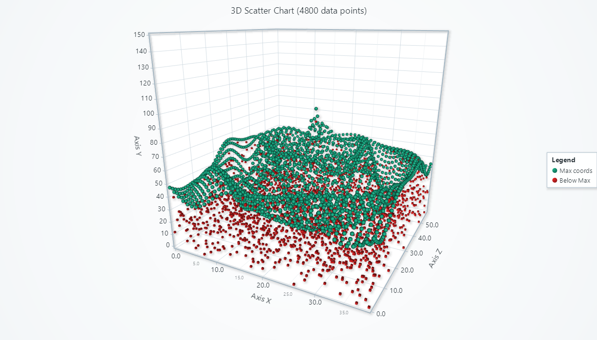 Chart with scatter series