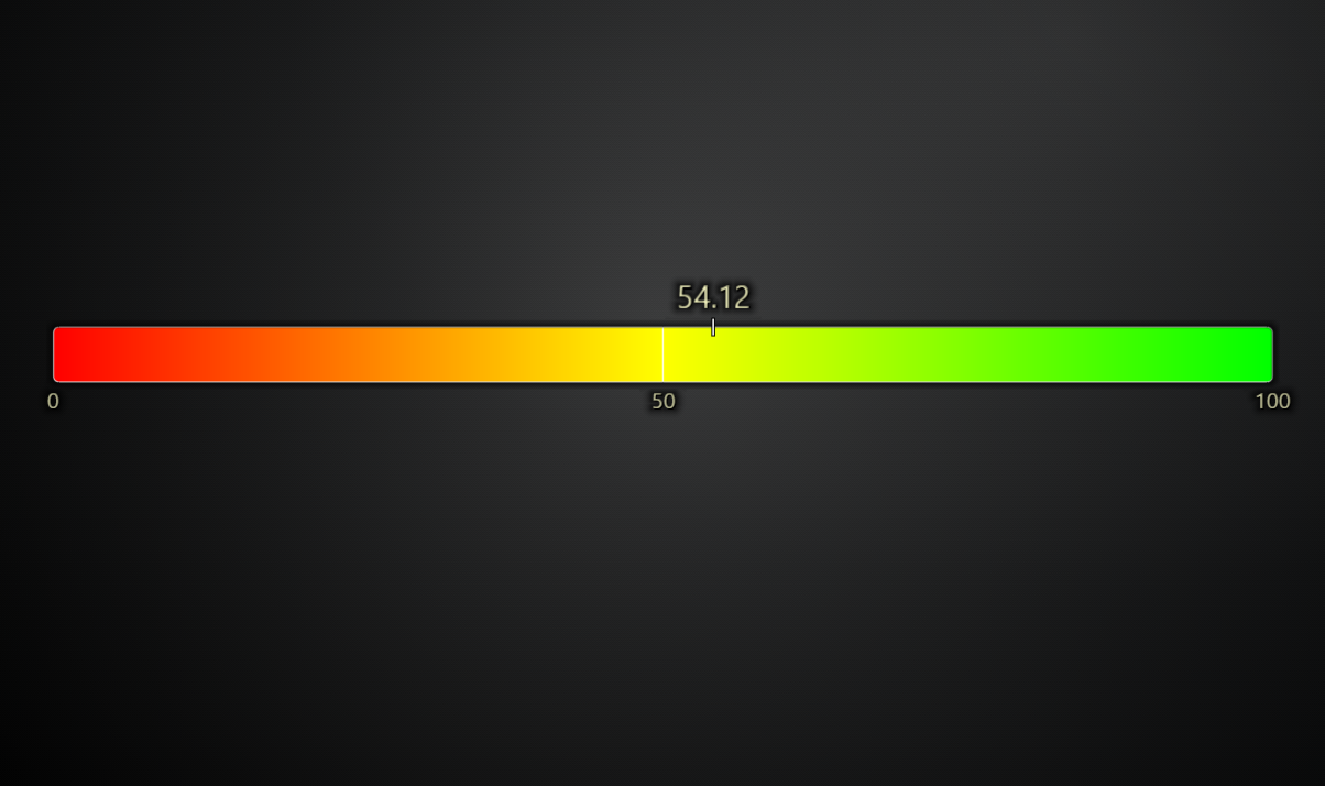 Linear Gauge chart interpolated