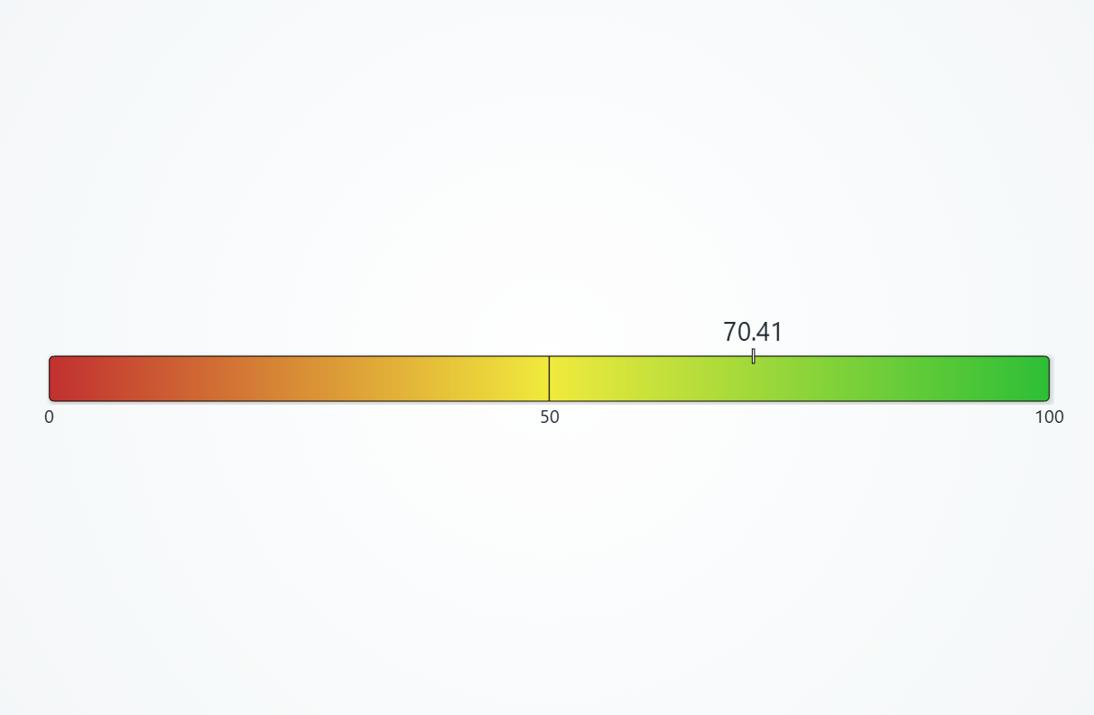 Linear Gauge chart interpolated