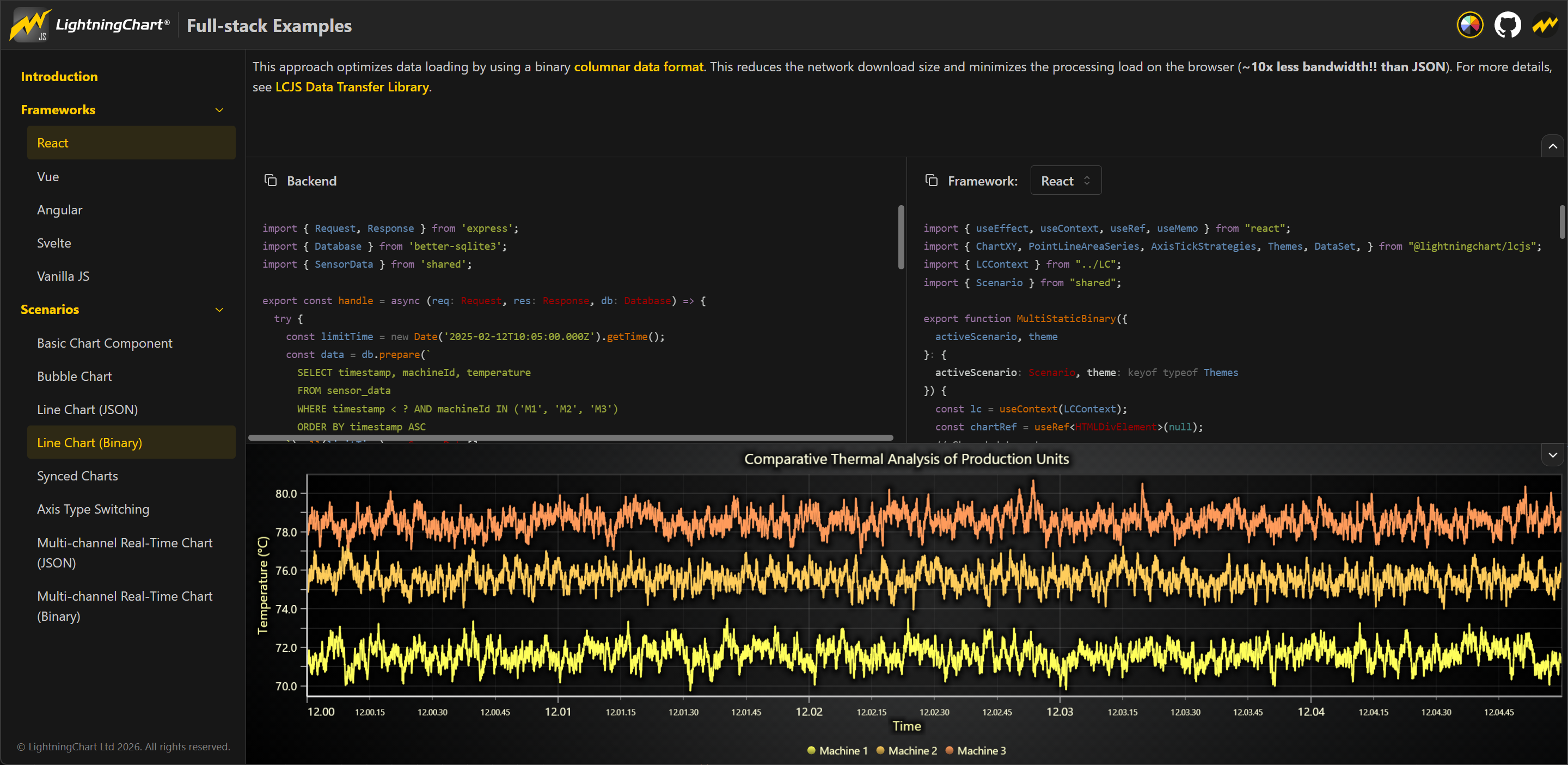 <p>Browse our Full-stack Examples to see how to integrate LightningChart JS into full-stack applications using modern frameworks, such as React and Angular. </p>
<p>The examples showcase both frontend and backend sides of common application scenarios. The templates can be easily adapted and copied into your own custom applications.</p>
