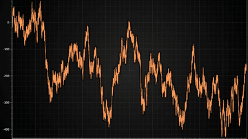 1 Million Points JavaScript Line Chart - Example plotting a million data points using progressive Line Series.