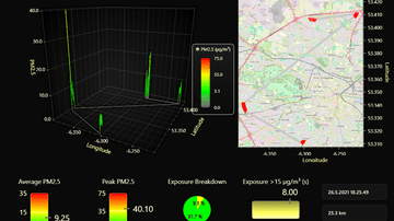 Air Quality Route Visualization Dashboard - Example of a dashboard combining 3D, XY, gauge, and pie charts.