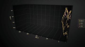 JavaScript 3D Realtime Line Chart - Example showcasing the use of 3D line series in a high performance application, with constantly changing data.