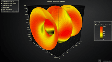 JavaScript 3D Simple Surface Mesh - Example showcasing simple usage of 3D Surface Mesh Series