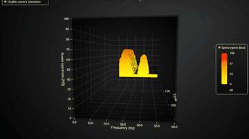 JavaScript Spectrogram Box Series 3D - Example showcasing the use of BoxSeries3D to render a scrolling 3D spectrogram.