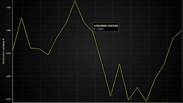 JavaScript Custom HTML Cursor Chart - Example showcasing custom cursor implementation with HTML & CSS