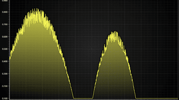 Refreshing Spectrum Line JavaScript Chart - Example for Chart with 2D spectrogram + dynamic projections on mouse interaction.