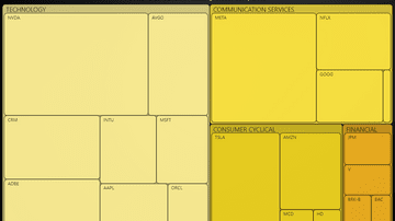 JavaScript TreeMapChart - Simple overview of the TreeMapChart.