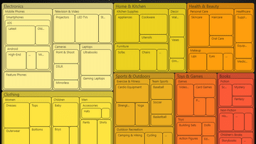 TreeMapChart Dynamic - Dynamic TreeMapChart.
