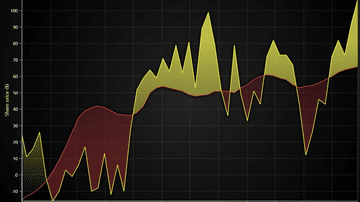 JavaScript Area Range Chart - Example showcasing basic use of an Area Range Series. Also known as a Area Graph, Area Chart or Range Area Chart.