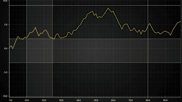 JavaScript Chart Bands and Constant lines - This example shows usage of Bands and ConstantLines in XY Charts.