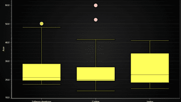 JavaScript Box and Whiskers Chart - Example creates a traditional Box and Whiskers Chart using ChartXY, BoxSeries and PointSeries for outliers.