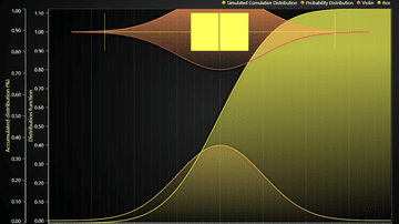 JavaScript Box And Violin Chart - This example shows usage of BoxSeries in extravagant manner.