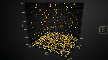 JavaScript 3D Bubble Chart - Example of using LightningChart PointSeries3D for an interactive 3D Bubble Chart with individual point sizes and data grouping to different colors.