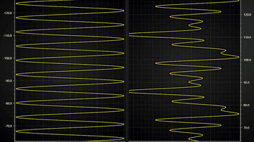 Dashboard 2 Channels 1000 pps - This example shows different progressive data-patterns, scrolling strategies, custom axes and function generators inside a dashboard.