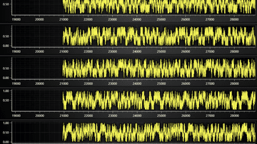 JavaScript Dashboard 5 Channels 1000 pps - Example for a dashboard with multiple progressive channels of data. Using progressive Line Series.