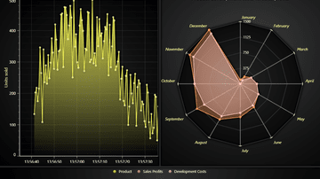 JavaScript Dashboard With Legend - Example showing a dashboard with multiple chart types and Legend Panel.