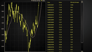 JavaScript Monitoring Data Grid - Example of Data Grid in real-time monitoring use case.