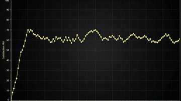 JavaScript Chart with DateTime Axis - Example for creation of a DateTime Axis. DateTime axis can present time.