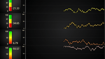 Gauge chart dashboard 2 - This example shows linear gauge charts on a dashboard with real-time data.