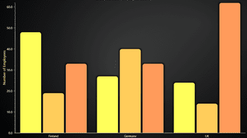 JavaScript Grouped Bars Chart - Grouped bars for better categorizing than normal bar chart. Also known as Multi-set and Clustered Bar Chart.