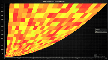 JavaScript Heatmap Mesh Chart - Example showcasing simple use-case for Mesh-type Heatmap