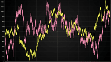 JavaScript High Precision Axis Chart - Example showcasing the High Precision Axis XY feature which allows zooming of microseconds precision without any dirty data transforming