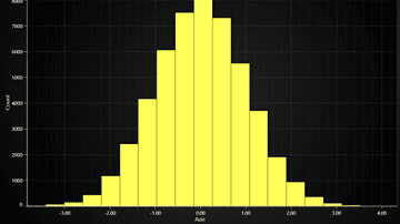 JavaScript Histogram Chart - Example of a LightningChart JS Histogram chart.