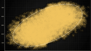 JavaScript Large Scatter Chart - Example visualization of large scatter chart (> million data points)