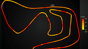 JavaScript Racecar Track Data Analysis Chart - Example showcasing Line Series feature for coloring line dynamically based on separate Value data set