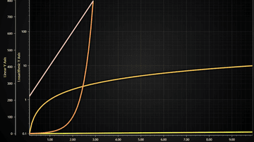 JavaScript Logarithmic Line Chart - Example showcasing logarithmic Axis with LineSeries.
