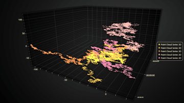 Multi-channel 3D Real-time Scatter - Example of real-time data feeding and automatic data cleaning in a multi-channel 3D real-time scatter chart use case