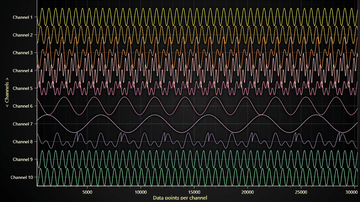 Real-time data monitoring JavaScript Chart - Lightning-fast Line Chart visualization over multiple channels that progress on the same X and Y Axes