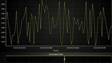 JavaScript Nanosecond Timestamp Chart - Demonstration of loading time series data with 1 nanosecond step to LightningChart JS.