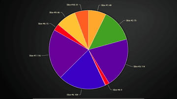 JavaScript Pie Chart with Lookup table - Example showcasing the use of Lookup Table with a Pie Chart.