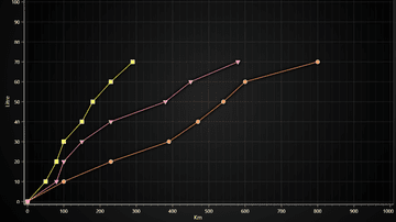 JavaScript Point Line Chart - Basic use of Point Line Series. Also known as a Line Series, Line Graph, Line Chart, and Line with Markers.