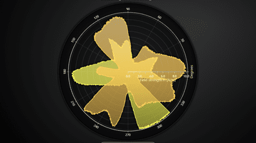 JavaScript Polar Chart EM Field Strength - PolarChart showcase with AreaSeries