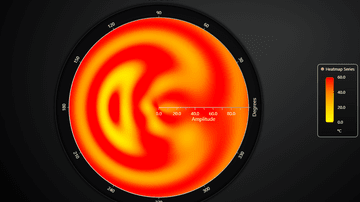JavaScript Polar Heatmap Chart - Basic Polar Heatmap showcase
