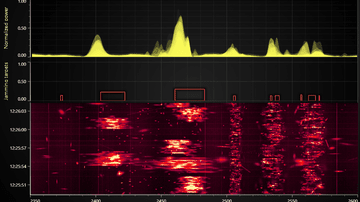 RF Jamming Target Identification - Real-time RF spectrum monitoring with automatic communication signal range detection for jamming target analysis.