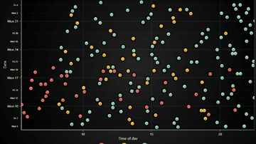 JavaScript Review Analysis Chart - Example of displaying scatter data sets with custom pictures