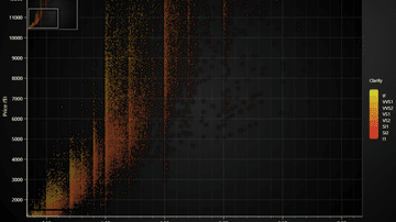 Scatter Chart with Integrated Zoom Overlay - Scatter chart example featuring an integrated zoom overlay.