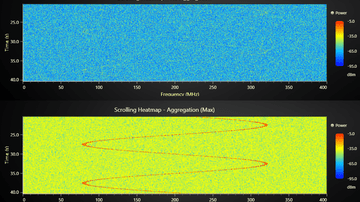Scrolling Heatmap Aggregation - Example showcasing Heatmap Aggregation