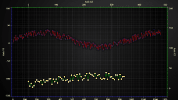 Several AxesXY in single Chart - Several AxesXY chart can be used to compare or see several graphs.