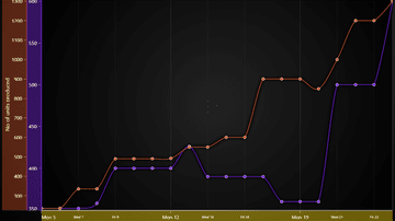Shared Axis Series App - Shows how to combine multiple series in to one chart.