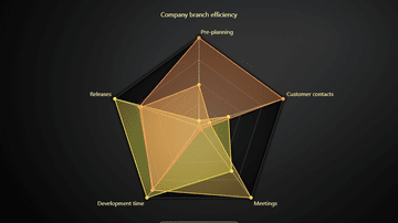 JavaScript Static Spider Chart - This example shows the basic use of Spider Chart. Also known as Radar Chart, Web Chart, Polar Chart, Star Series.