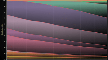 JavaScript Stacked Mountains Chart - Stacked Charts are a popular visual aid for comparing parts of a whole. Also known as Stacked Area Graph or Stacked Areas.