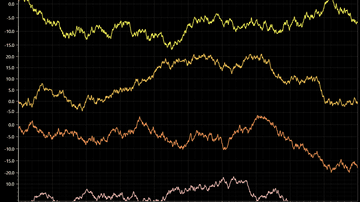JavaScript Chart with Sticky X-Axis - Keep a shared X-axis visible while scrolling through vertically stacked data channels