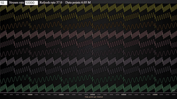 Real-time scrolling -
