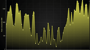 JavaScript Spline Line Chart - Example showing how to draw and style Spline Series.